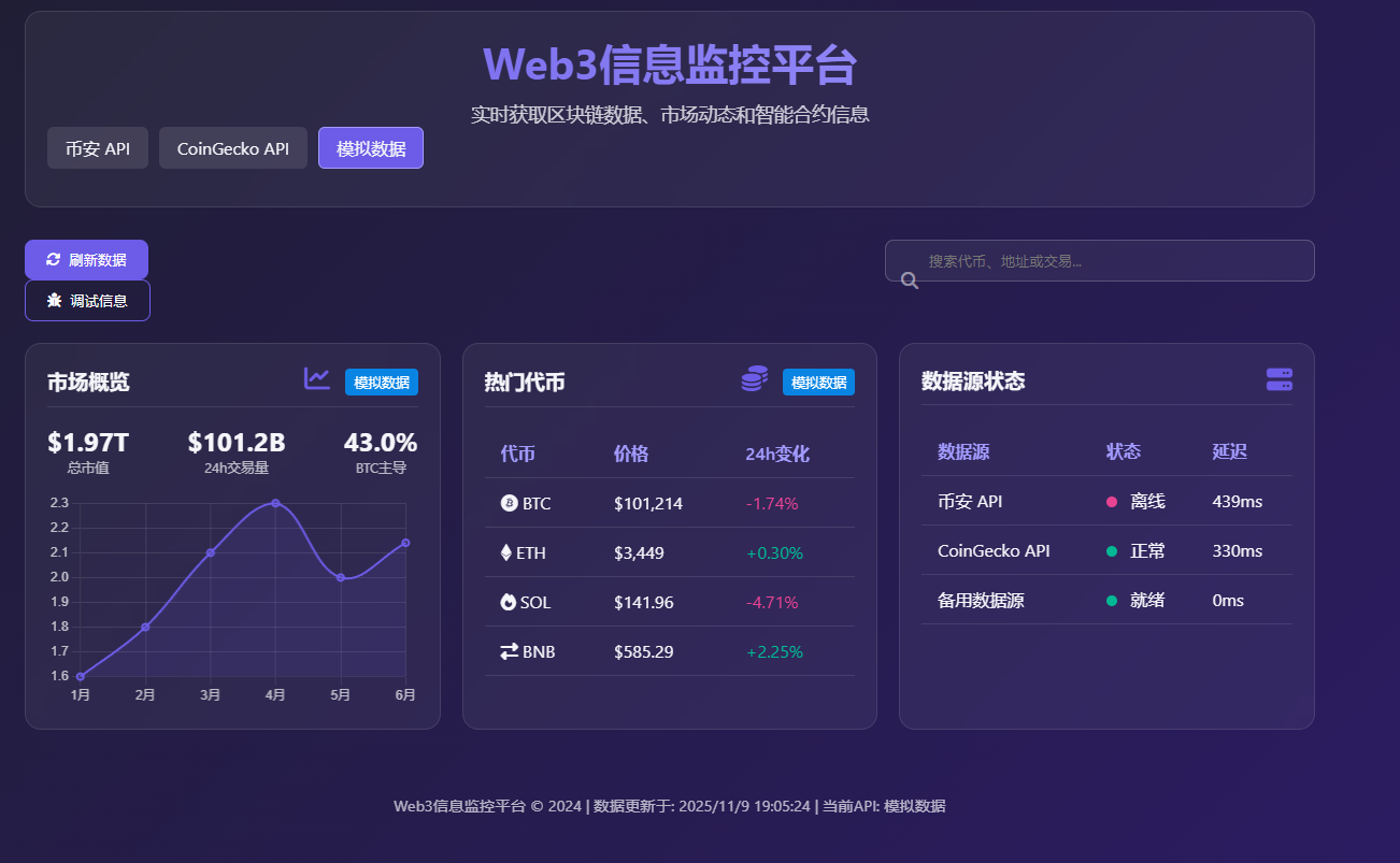 热门代币-展示主要加密货币的实时价格和变化